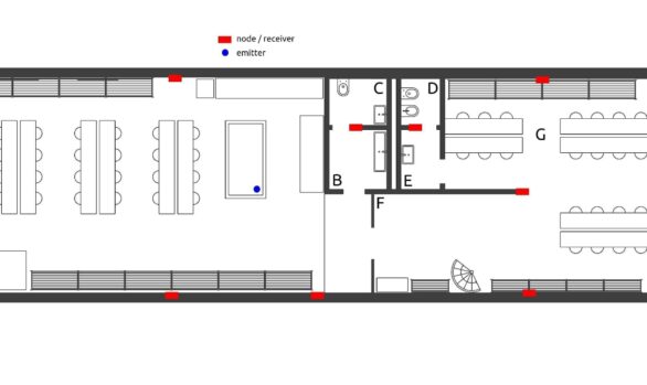 Accurate Indoor Positioning