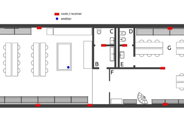 Accurate Indoor Positioning